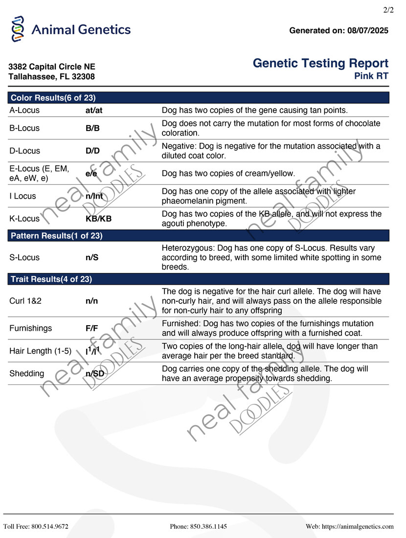 Sparkle AG report traits