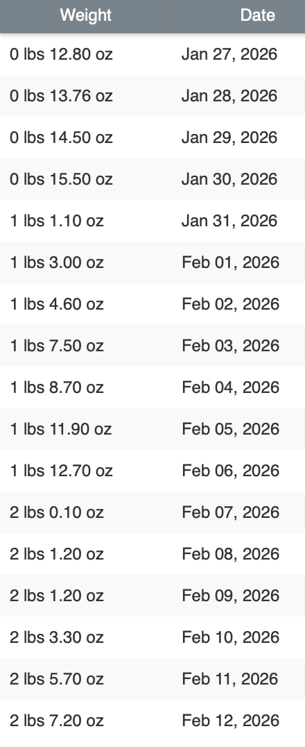 Cooper 16 day weight