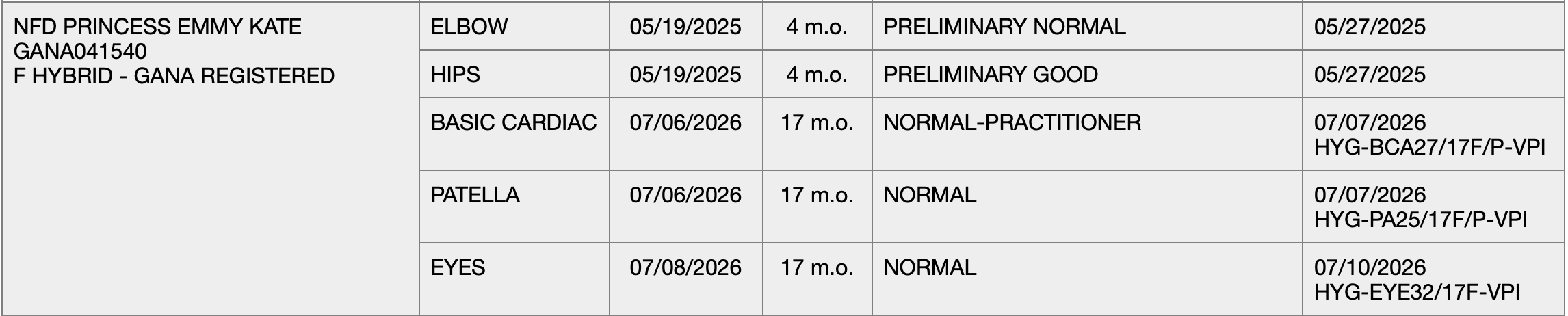 Emmy OFA Record